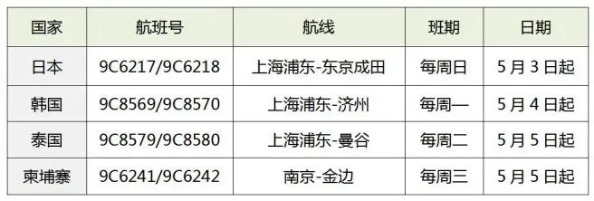 新加坡航空官方网站（提前看！航司六月国际航班计划）