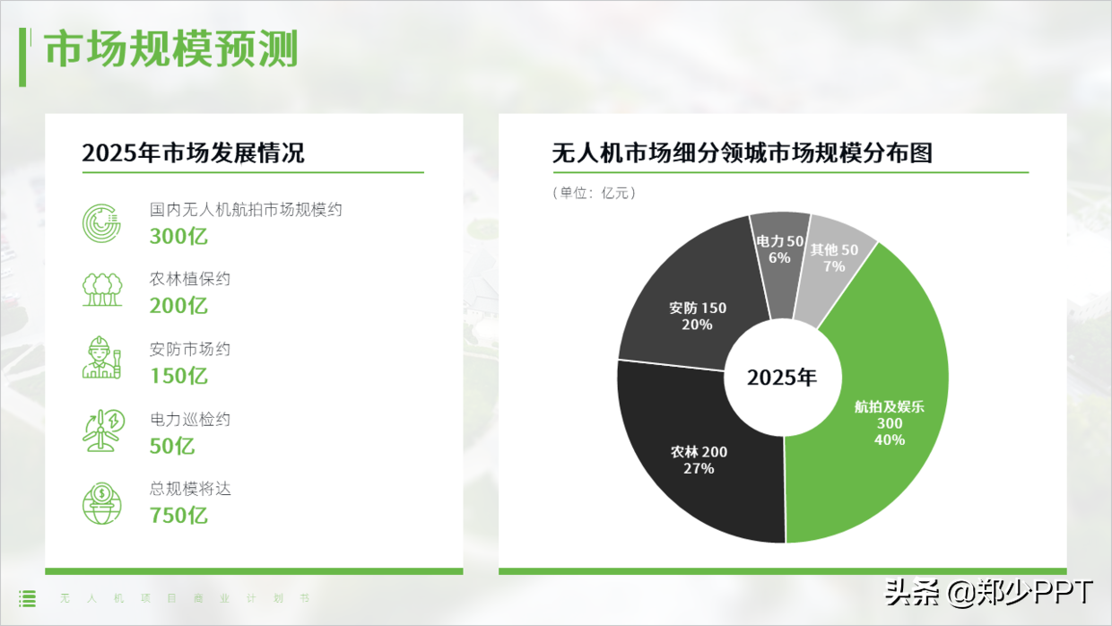 大神在不，这份无人机项目PPT该怎么做？领导等要呢