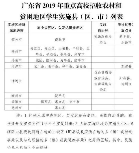 以下户籍地考生请注意：2020高考可降分录取