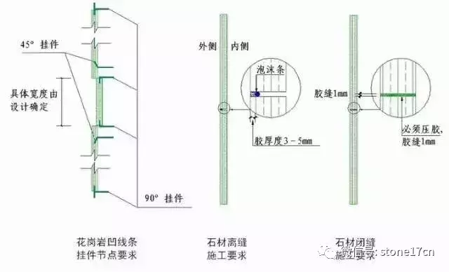 花岗岩、文化石的干挂湿贴施工工艺做法说明