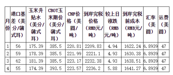 「金山漫步」玉米期货基本面分析入门课程