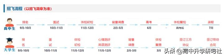 志愿填报训练营第三讲：广东省新高考改革政策解读