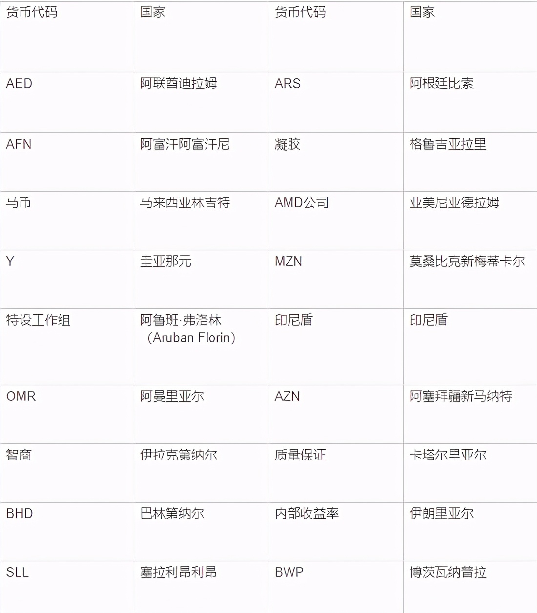 黑马笔记:你所不知道的汇率货币买卖(二)