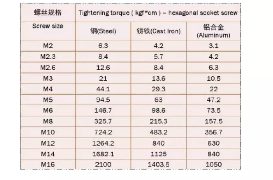 直线导轨科普、选型计算、安装方法赶紧学起来