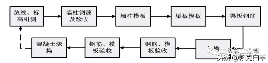 万科拉片式铝模板工程专项施工方案揭秘！4天一层，一学就会