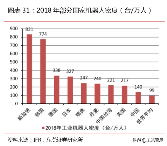 先进制造行业专题报告：先进制造精选20组合