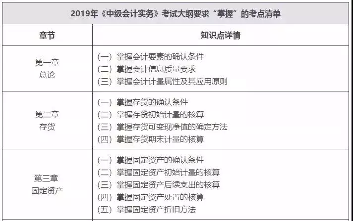 中级会计职称三科全书考点汇总，能不能过就靠他了