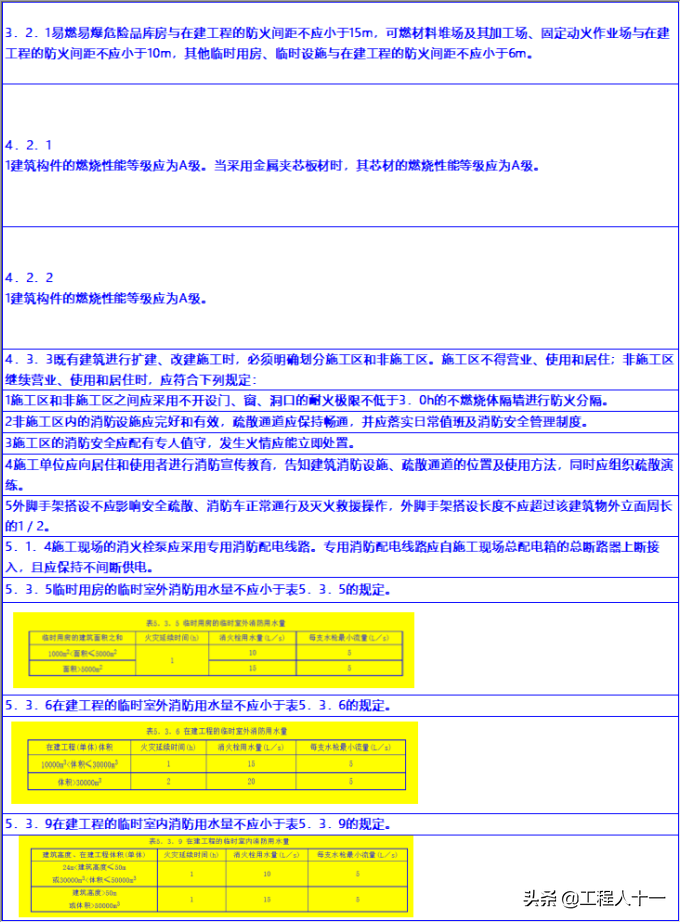 现行施工安全管理规范强制性条文及说明汇总表，施工标准化图集