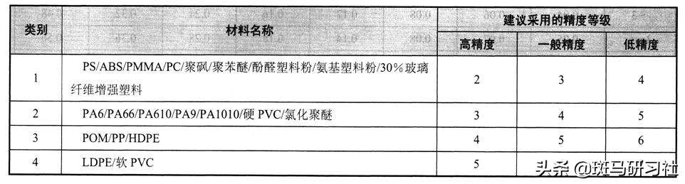 塑胶件设计的基本要求——全面而实用