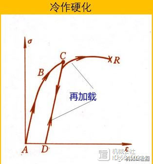 螺栓拧紧后再退回半圈有科学道理吗？