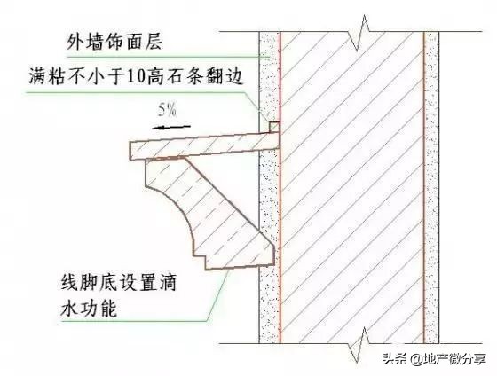 50张施工节点详图详解装饰装修施工工艺标准