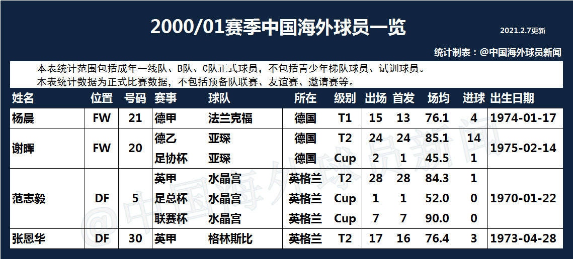 02年中国为什么进世界杯(一张图告诉你，2002年中国队为什么能杀进世界杯)