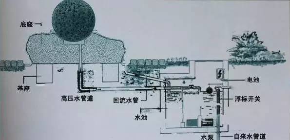 石材风水球及其工作原理