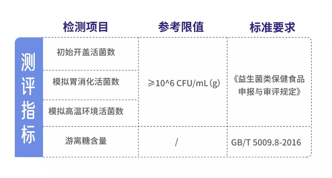 益生菌哪个品牌的比较好一点？附：11款益生菌测评-第9张图片