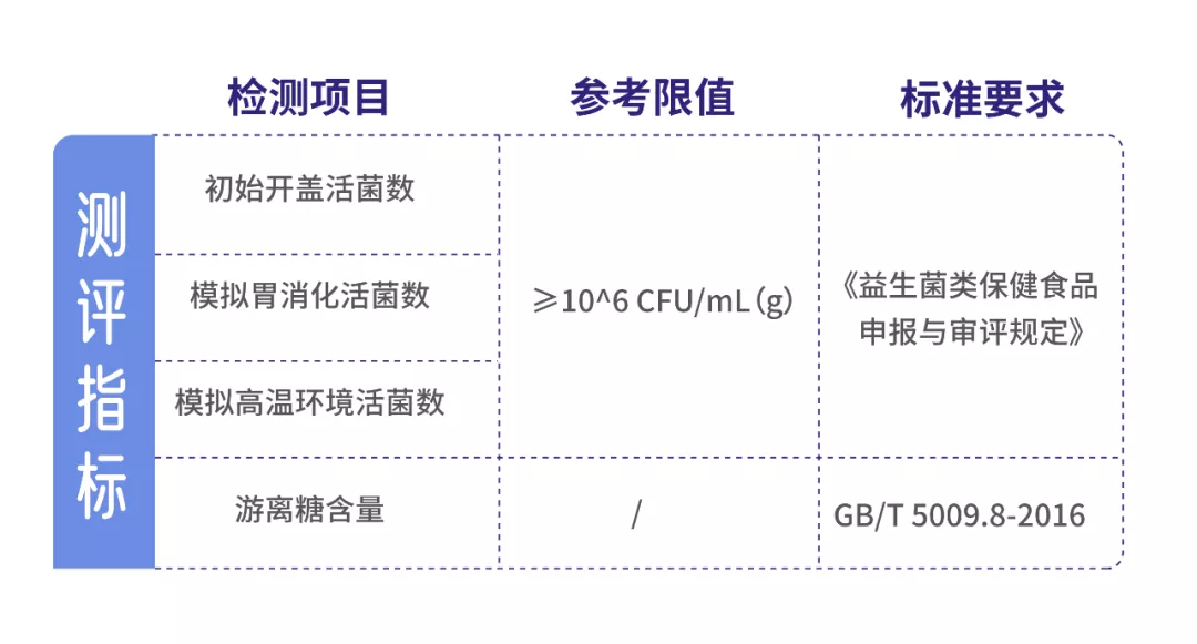 益生菌哪个品牌的比较好一点[11款益生菌测评:两款近一半都是糖]