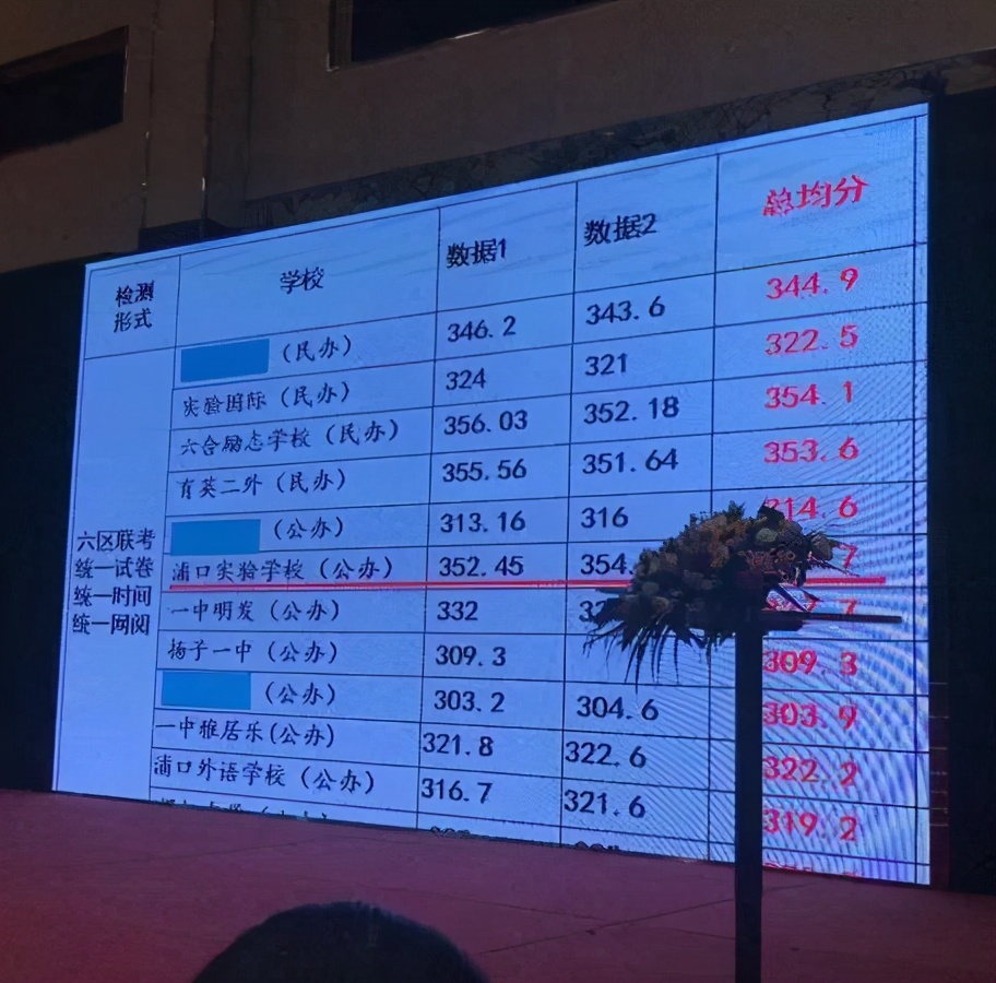 南京期中考均分出炉！浦口各校排名有变动！江北教育格局初定