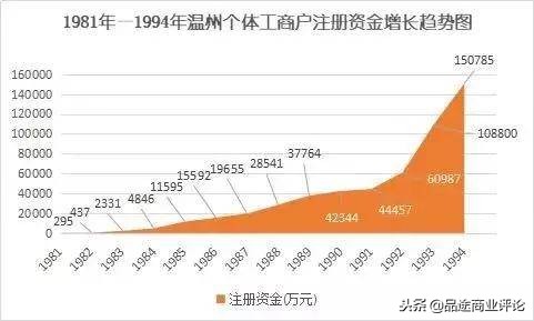 温州商人四十年江湖往事