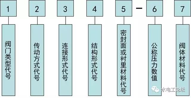 「干货」必备的阀门知识，你都知道吗？