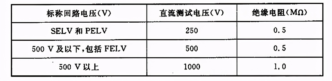 建筑验收之四——建筑电气工程施工质量验收规范（下）