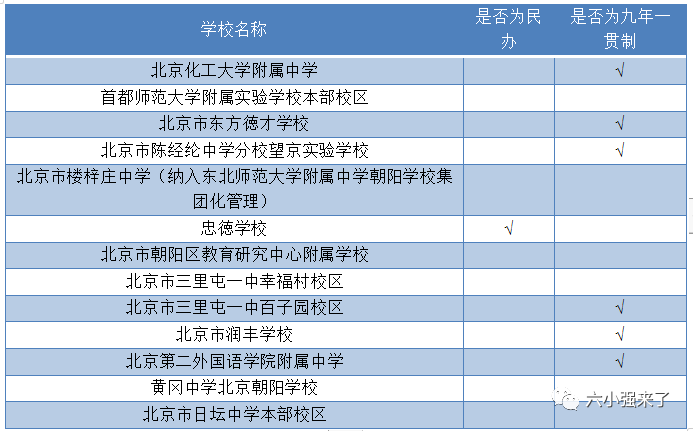 北京海淀西城东城朝阳200所中学高考中考实力大排名