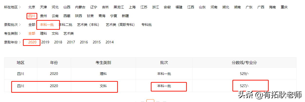 广州艺考：2021年重庆大学编导专业艺考录取分析，共18省