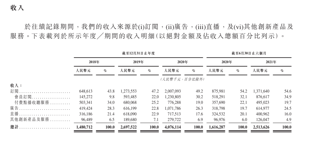 喜马拉雅、荔枝、蜻蜓是在线音频三巨头？可能只是“皇帝的新装”