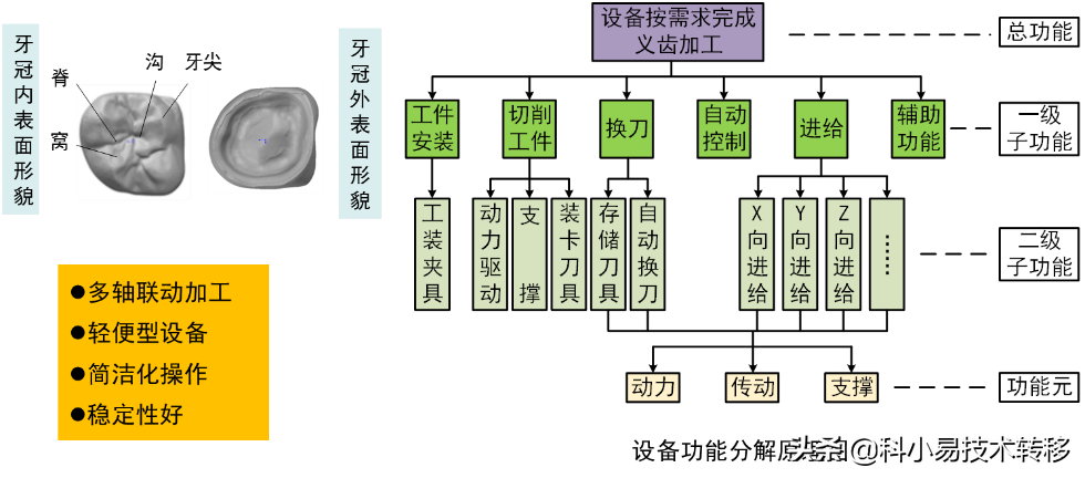 「项目精选」104期：先进制造领域精选科技成果推荐