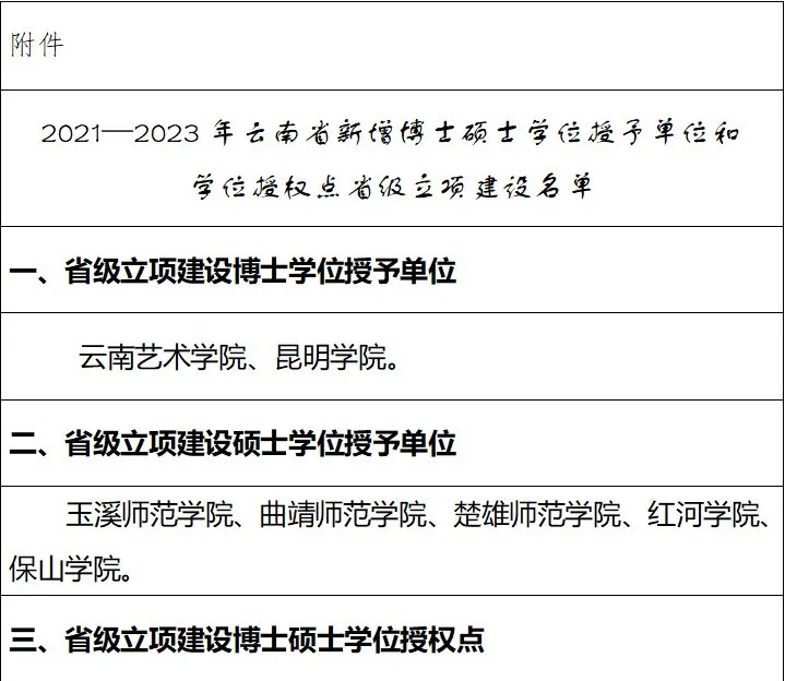 云南多所高校拟新增艺术类博士点