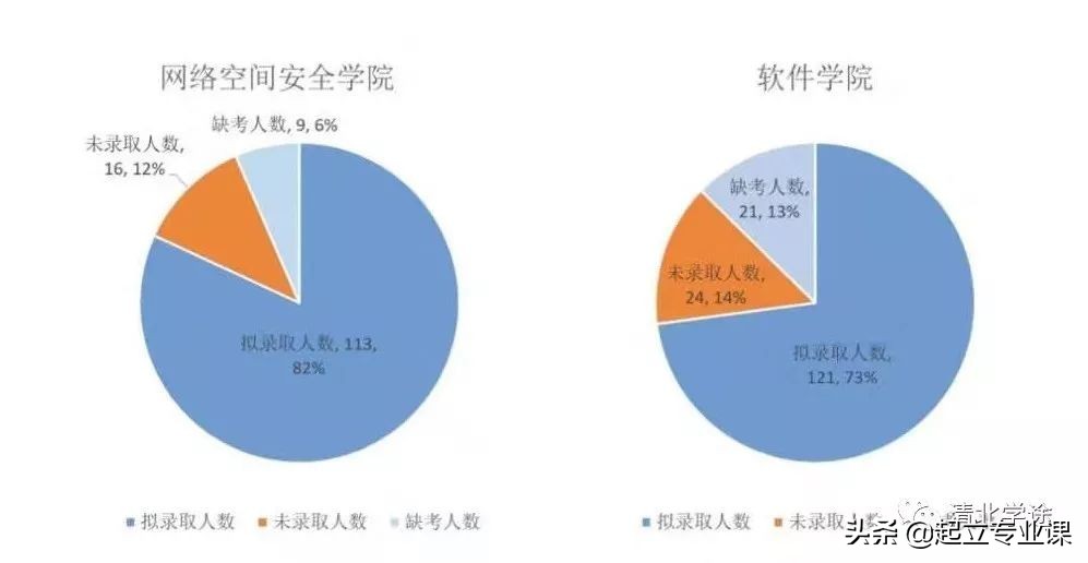 2020北京邮电大学计算机类招生情况汇总，计划招生超1000人