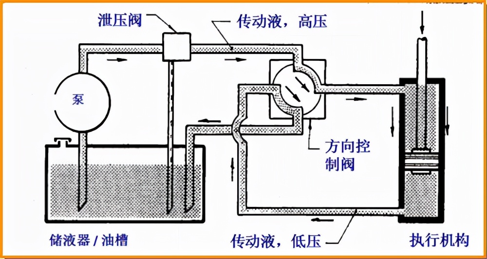 作为用户，该如何选择液压油你选对了吗 - 液压汇