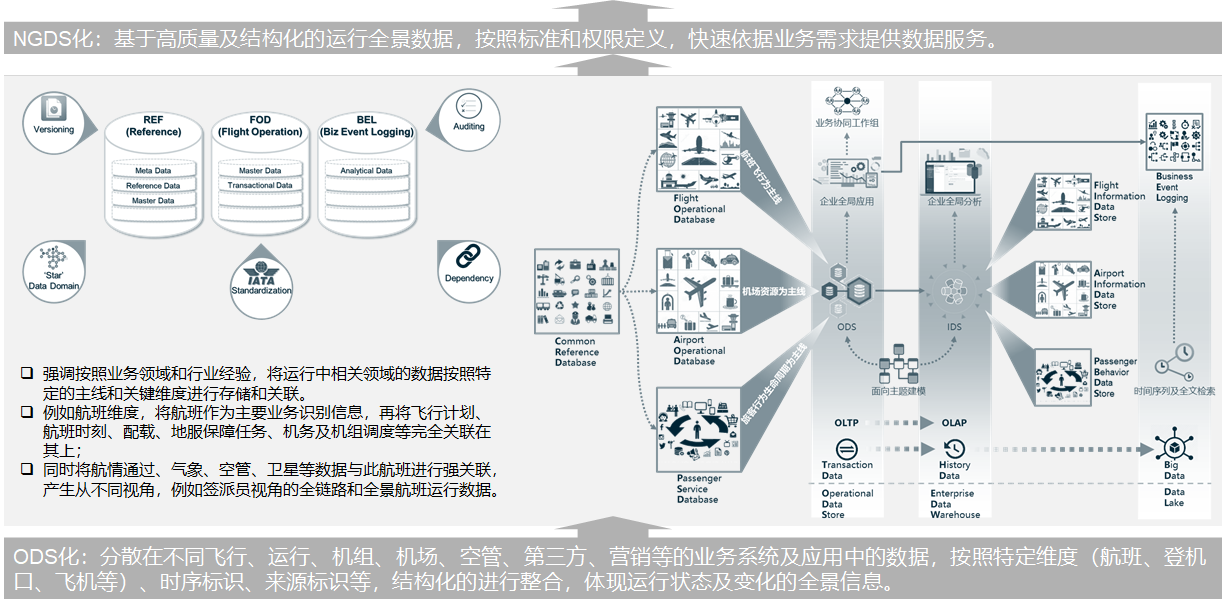 海外航司航企航班运行调度建设参考