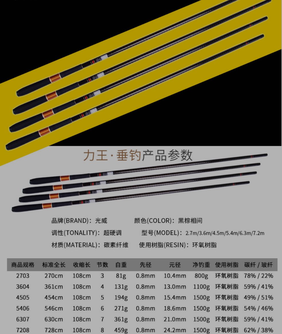 魚(yú)竿測(cè)試這么多，今天單獨(dú)聊一個(gè)品牌，在你們眼中是什么樣的？