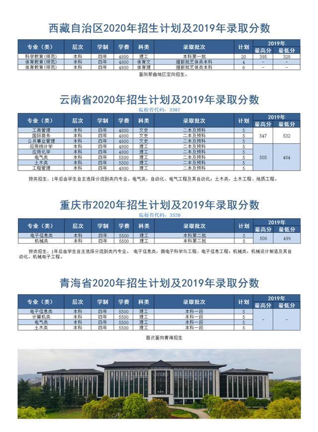 绍兴文理学院2020在本科浙江各专业录取分数线！附在全国分数
