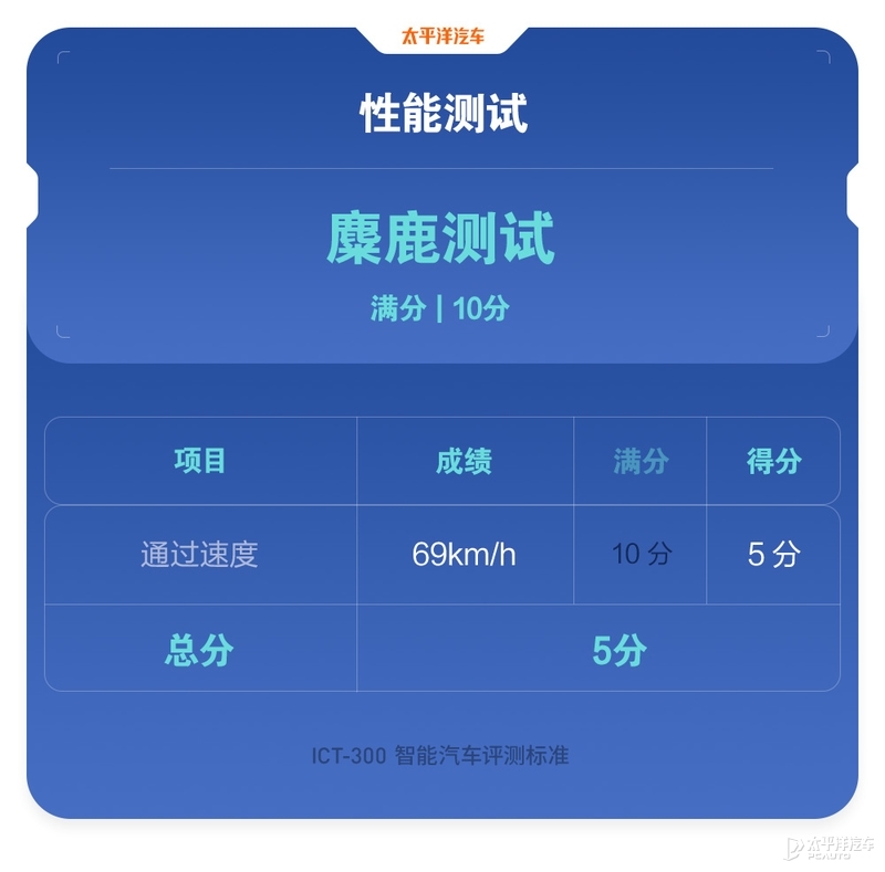 特斯拉为什么老是黑不死？全面测试完Model 3，我终于知道原因了