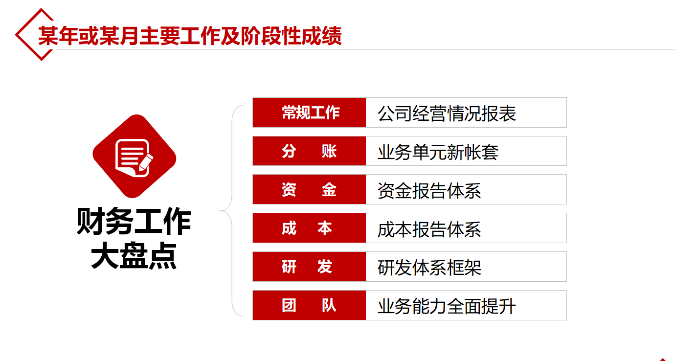 怕写工作总结？莫慌，套用这5套财务总结PPT模板，分分钟变的高端