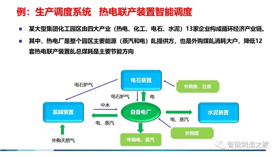 71页流程工业工业互联网智能工厂方案