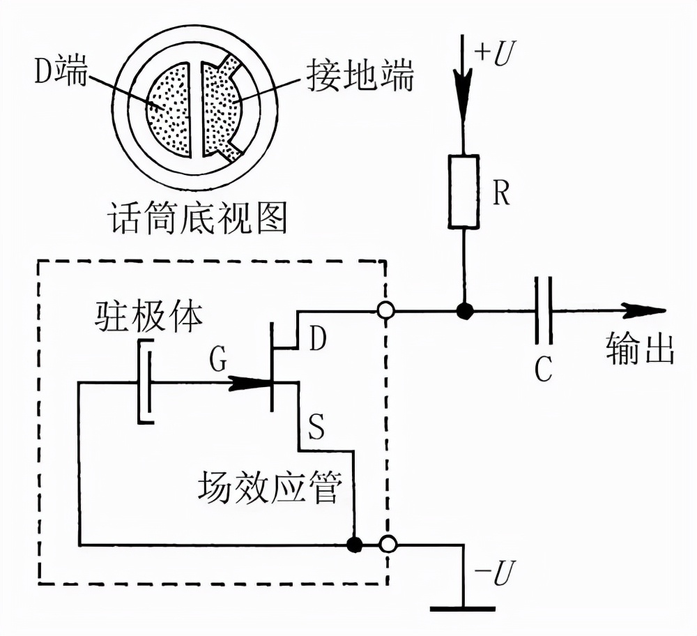 驻极体麦克风输出原理利用这个原理,振膜或背板上的驻极体材料提供
