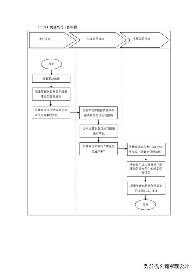 质量管理表格大全