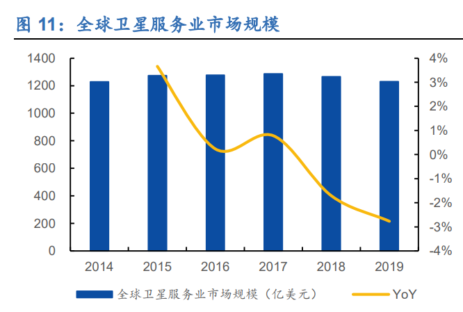 航天宏图专题报告：卫星应用领军者，军民市场展宏图