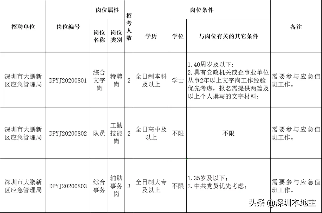 深圳私立学校招聘（严重缺人）