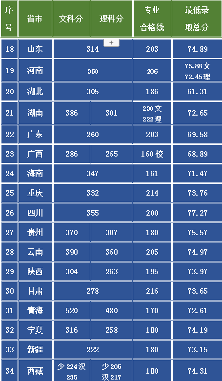 疫情影响校考变联考！报考这2所艺术院校的考生有人欢喜有人愁