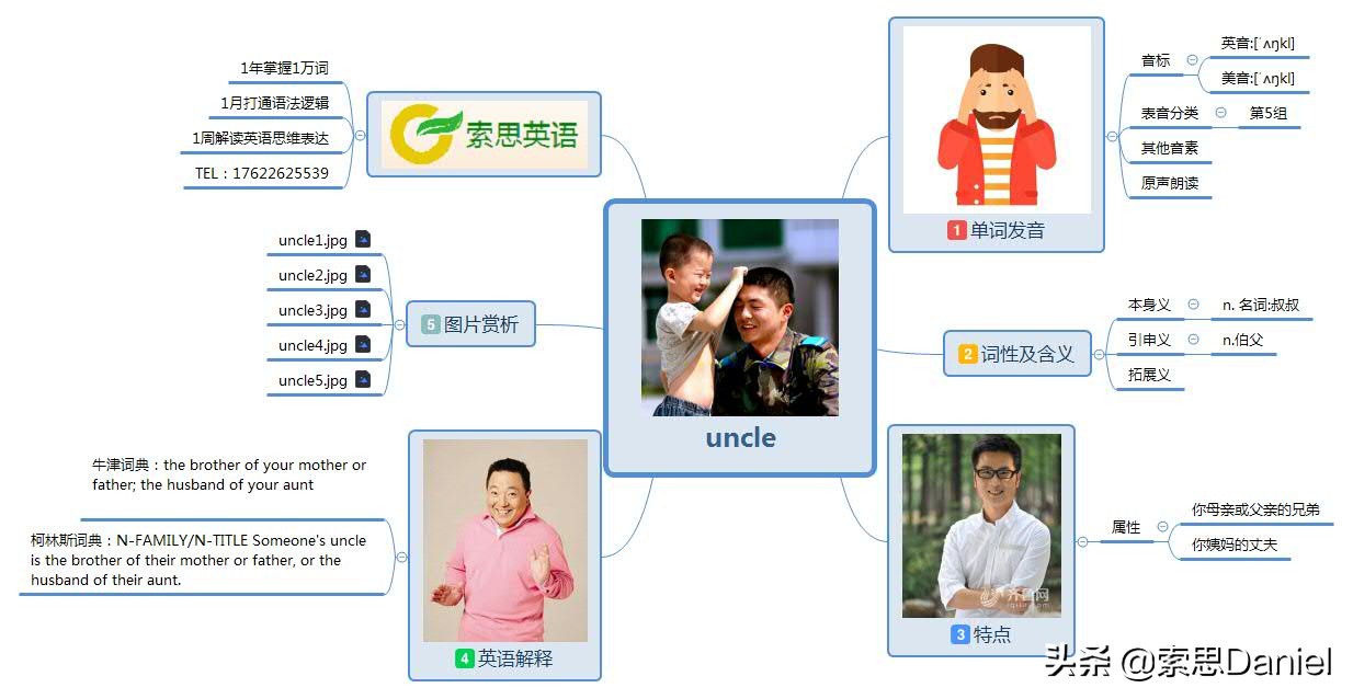 叔叔英语怎么读：索思英语解码单词发音指南