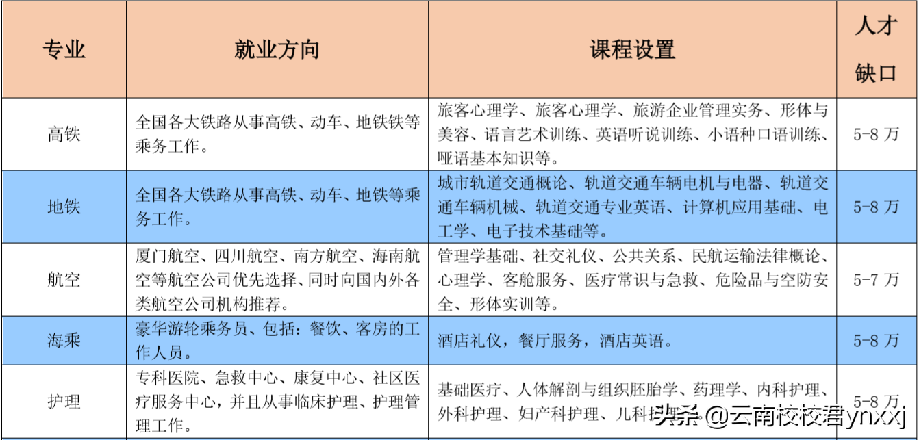 2019学幼师专业的中专学校有哪些-好不好就业