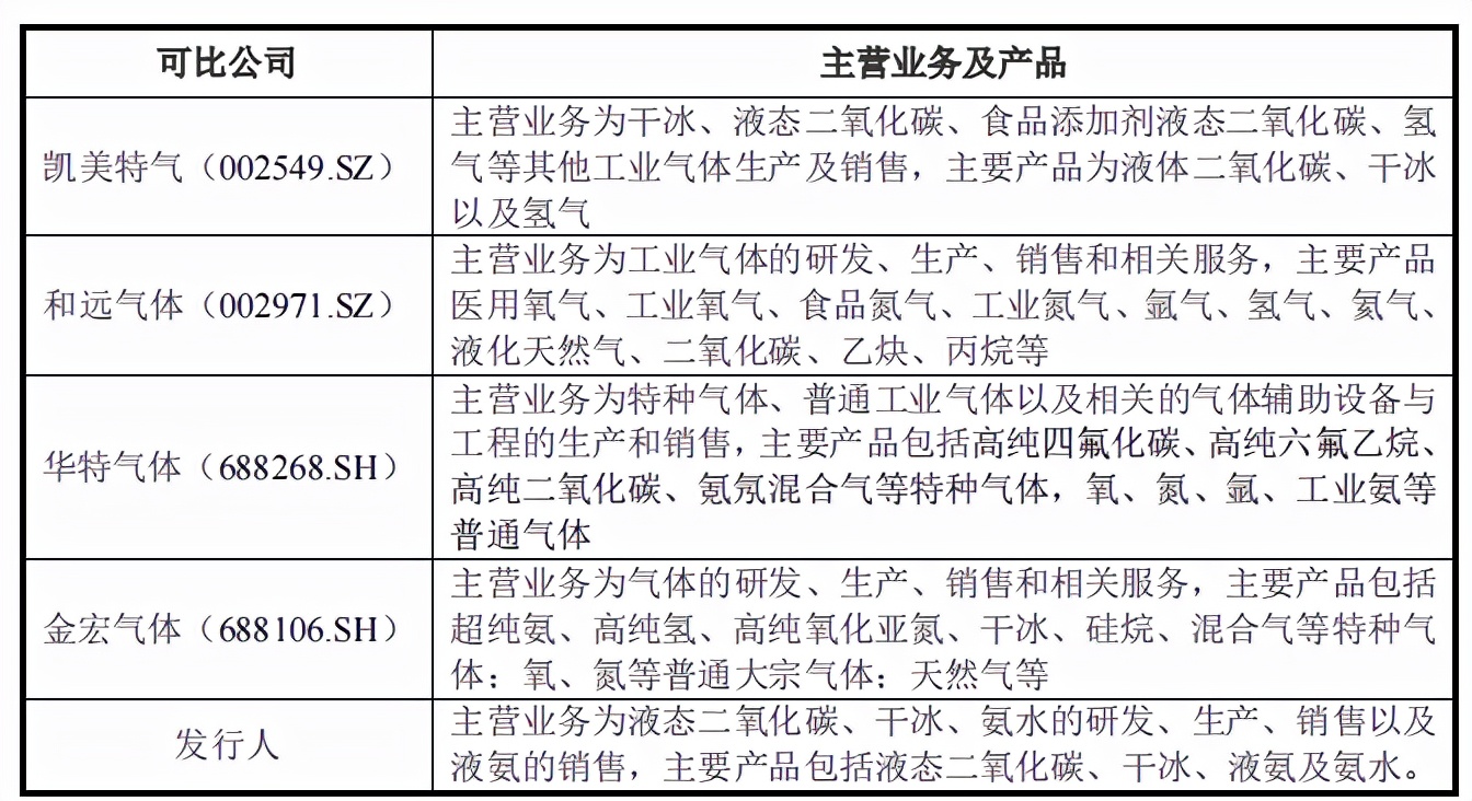 华达通区域集中，与上游石油炼化企业关系备受问询