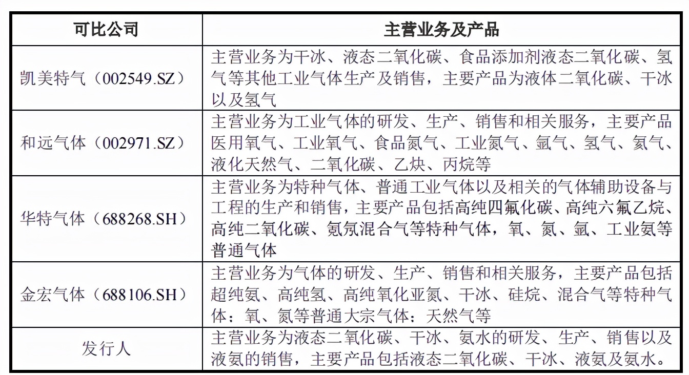 华达通区域集中，与上游石油炼化企业关系备受问询