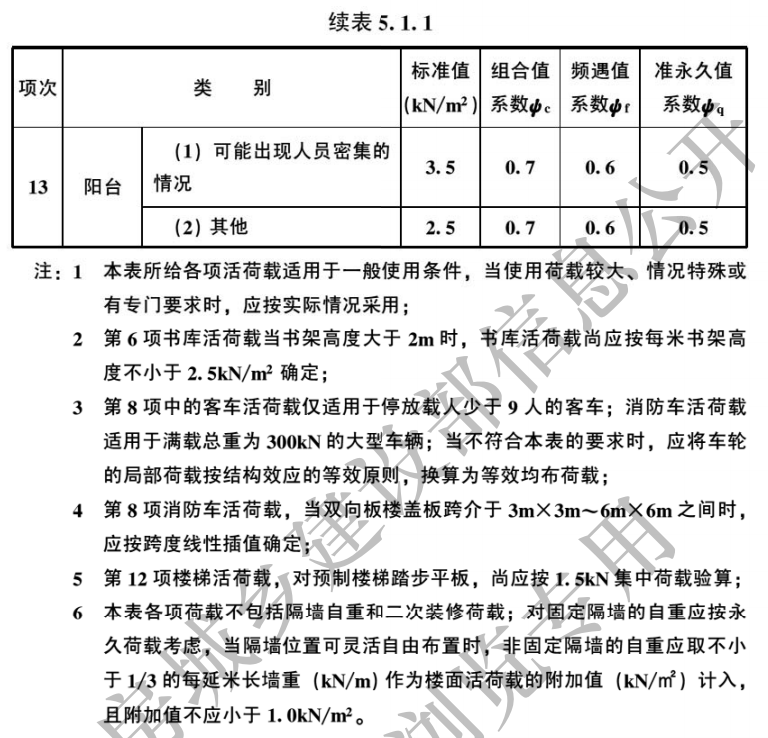 《工程结构通用规范》有哪些重大变化？