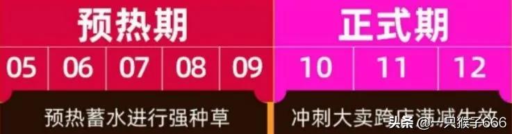 2020年双十二优惠活动玩法攻略来了