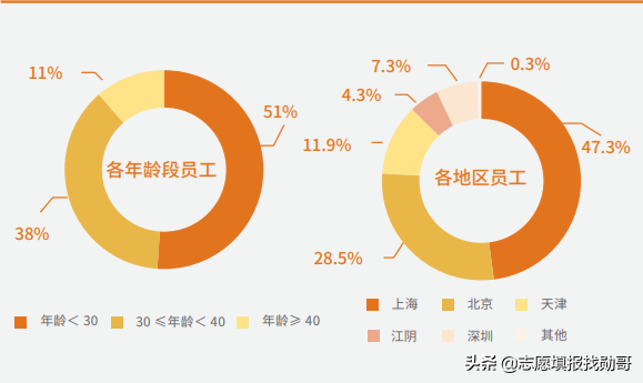 集成电路人才供不应求，重点推荐：最受业内大佬青睐的10所大学