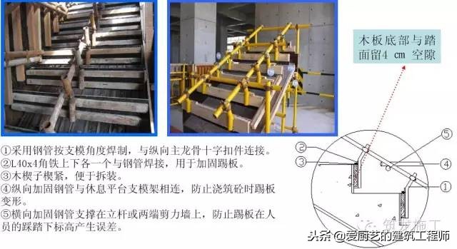 模板施工作业指导书，做工程的看过来，请学习和收藏