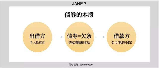 余额宝正被抛弃！把钱放在这能多赚2%，了解一下？